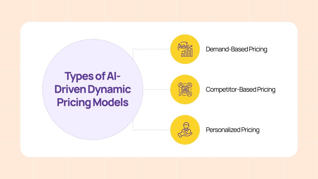 AI in Dynamic Pricing Strategies - EWARDS LAB
