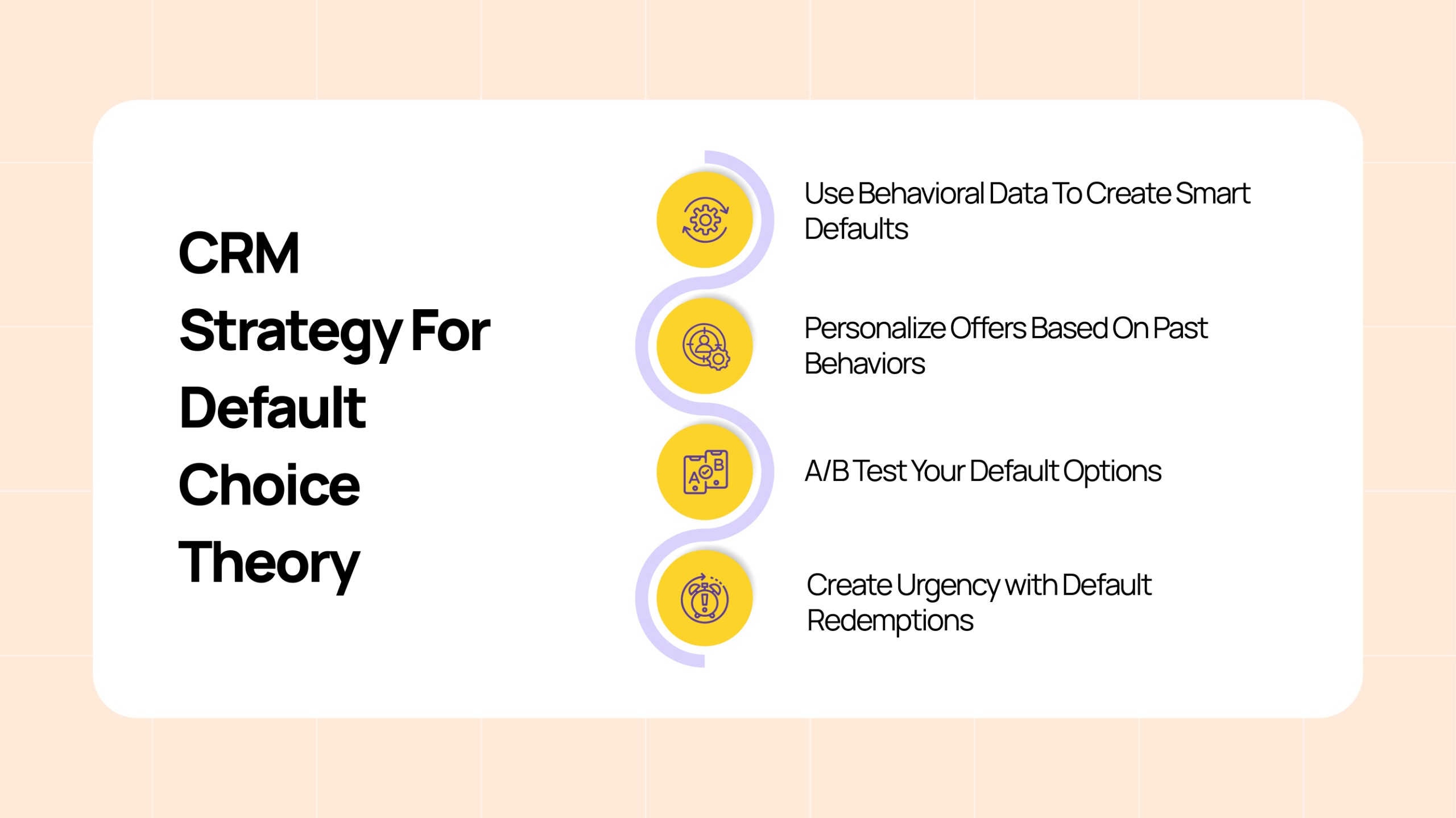 CRM Strategy for Default Choice Theory