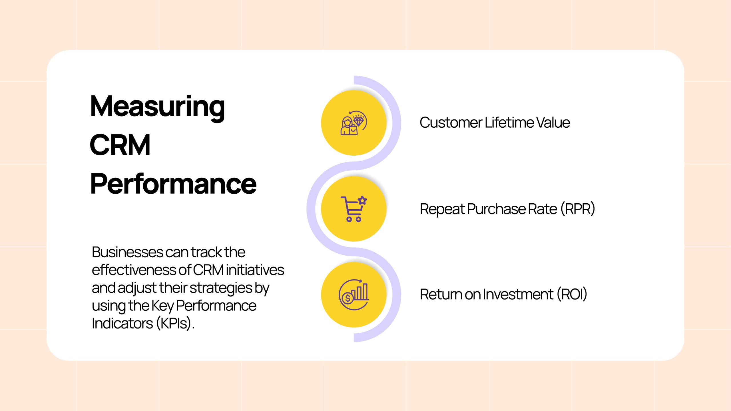 Measuring CRM Performance