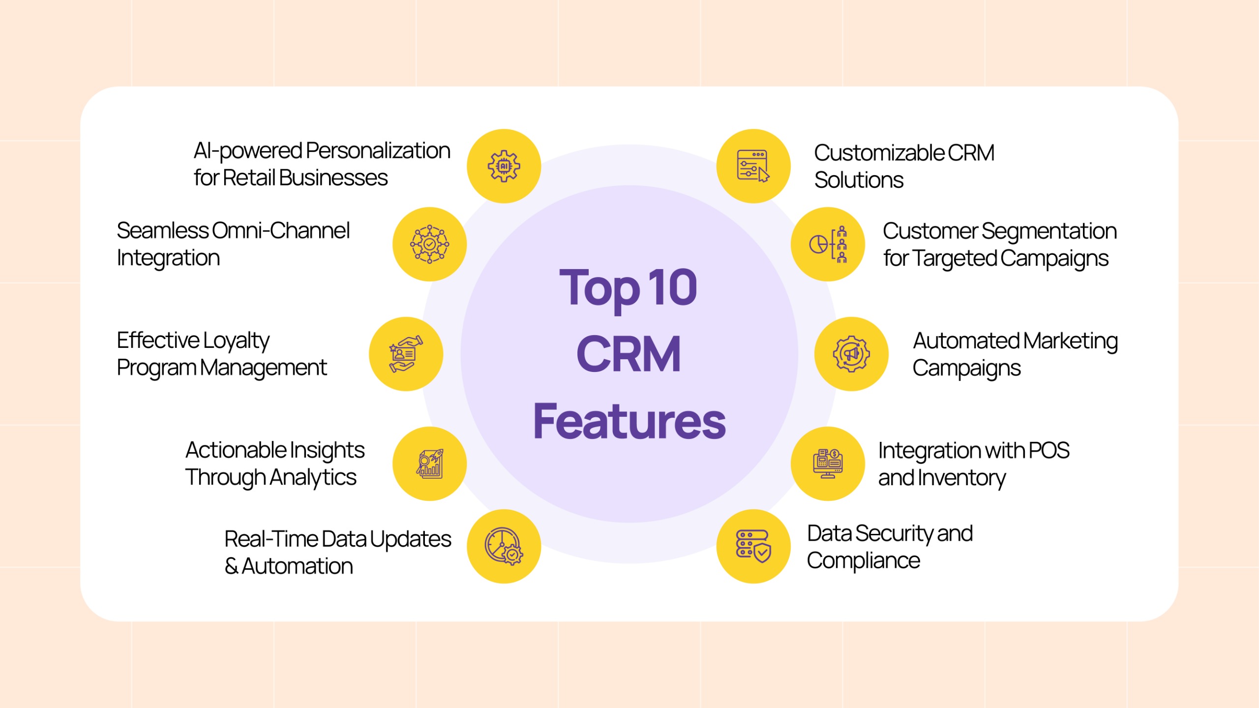 Top 10 CRM Features