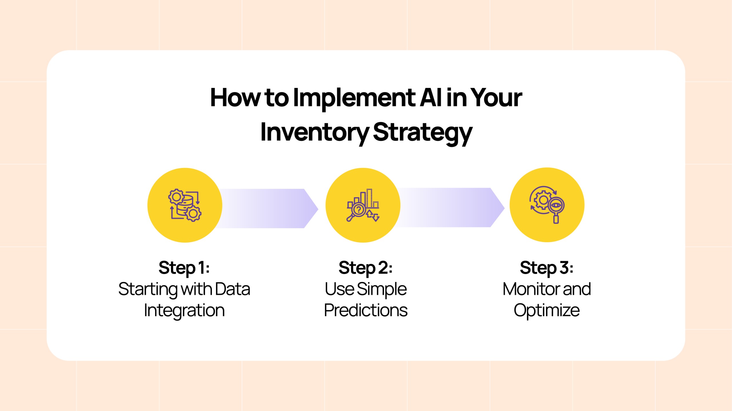 How to implement AI in your Inventory strategy