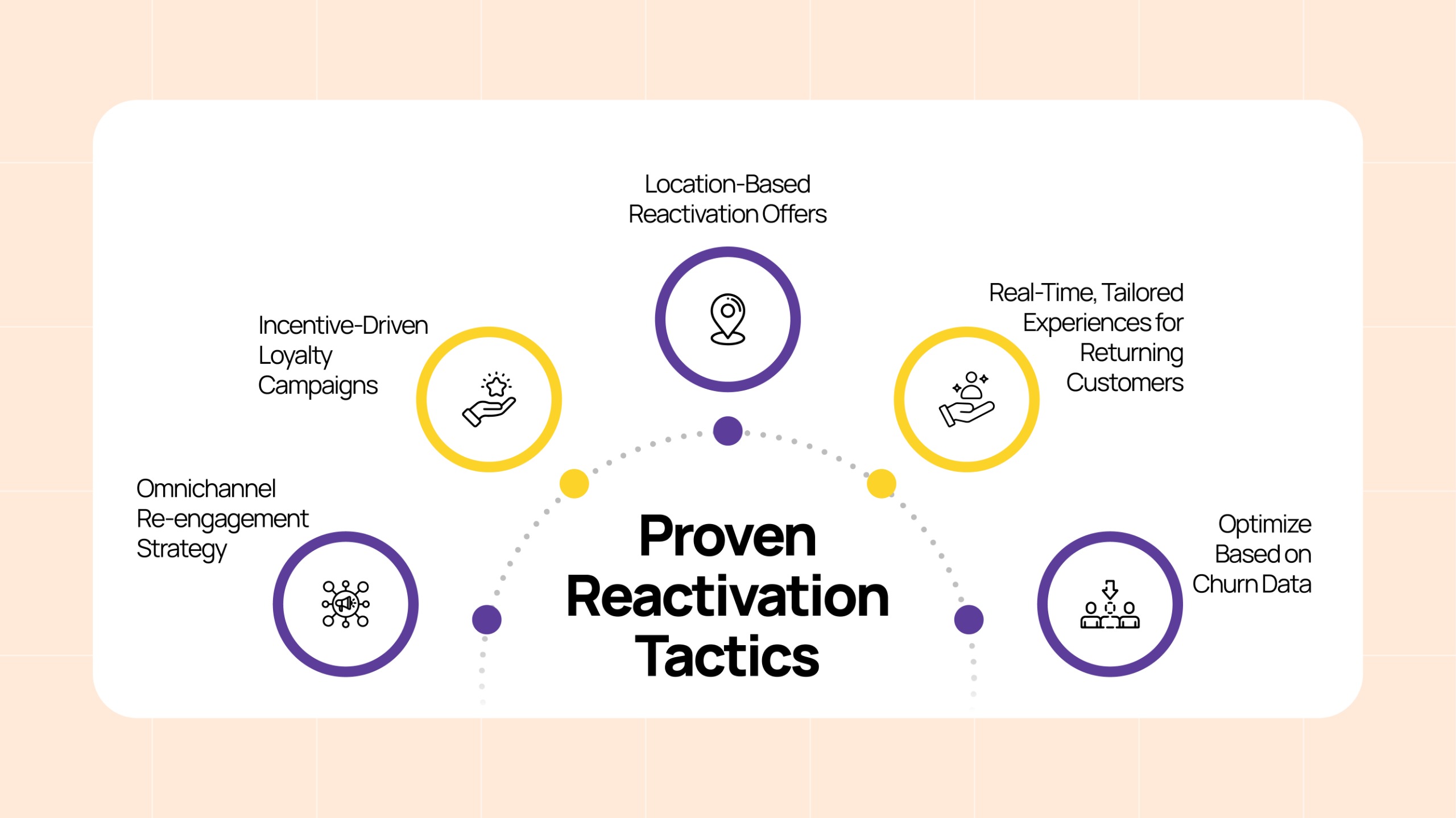 Proven Reactivation Tactics