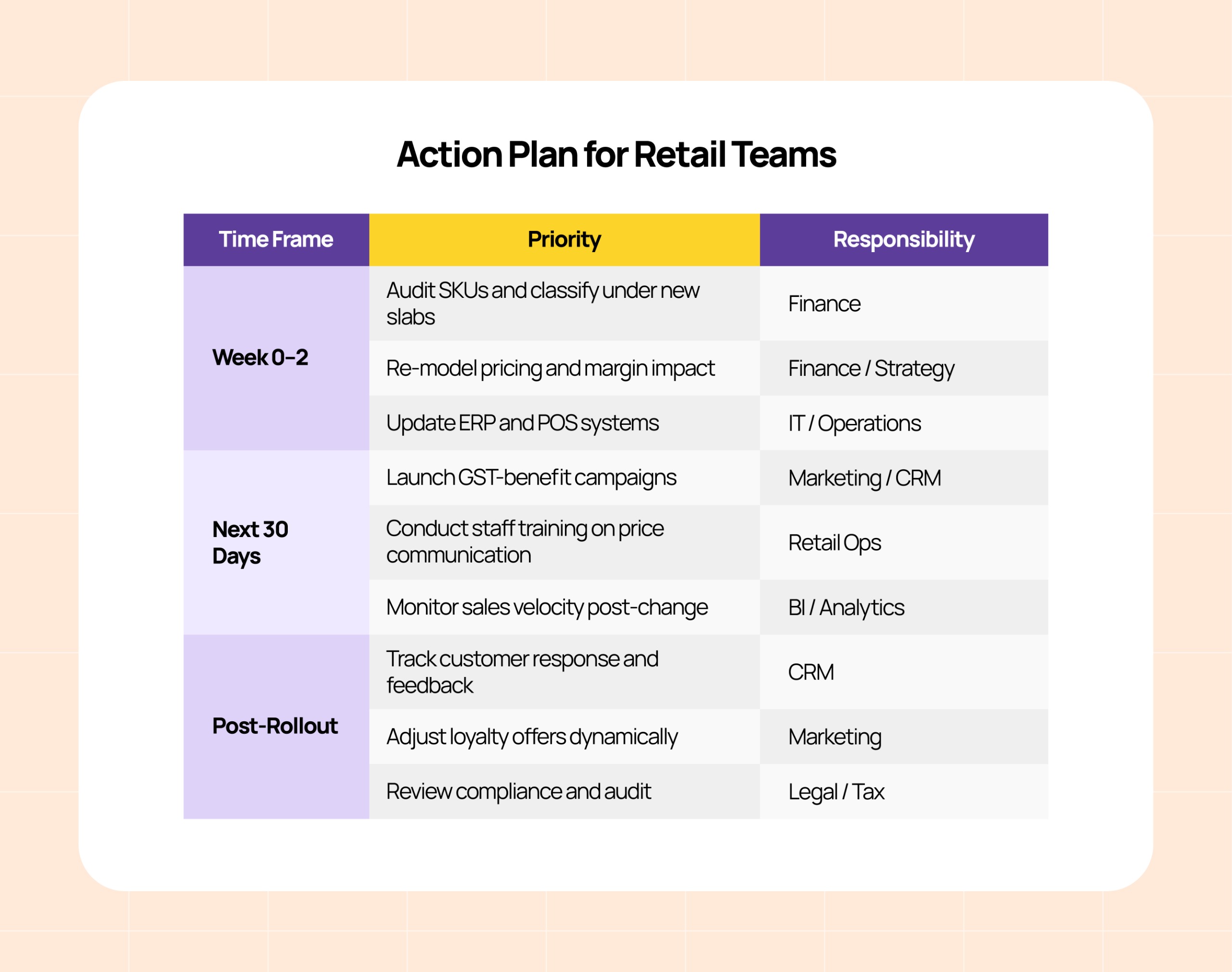 Action Plan for Retail Teams