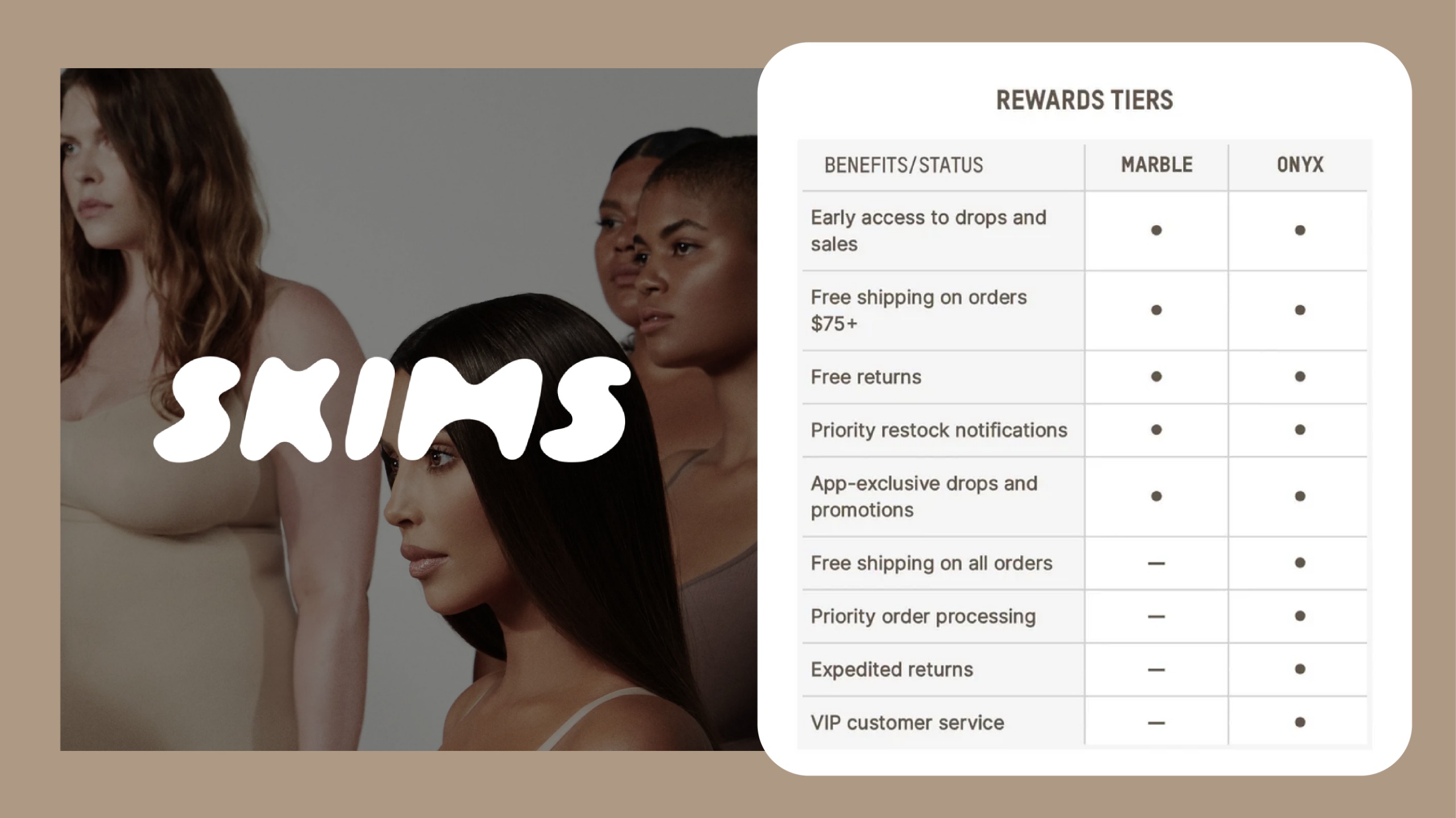 SKIMS Loyalty Program