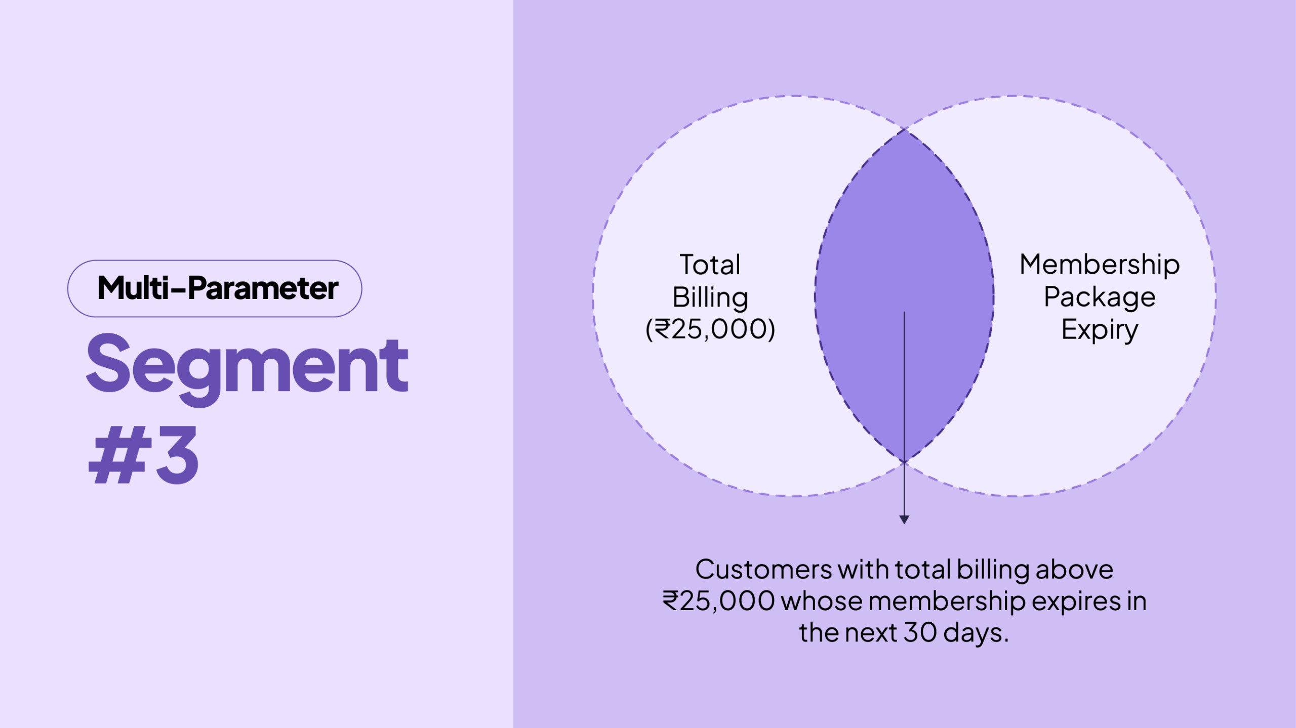 Total Billing + Membership Package Expiry
