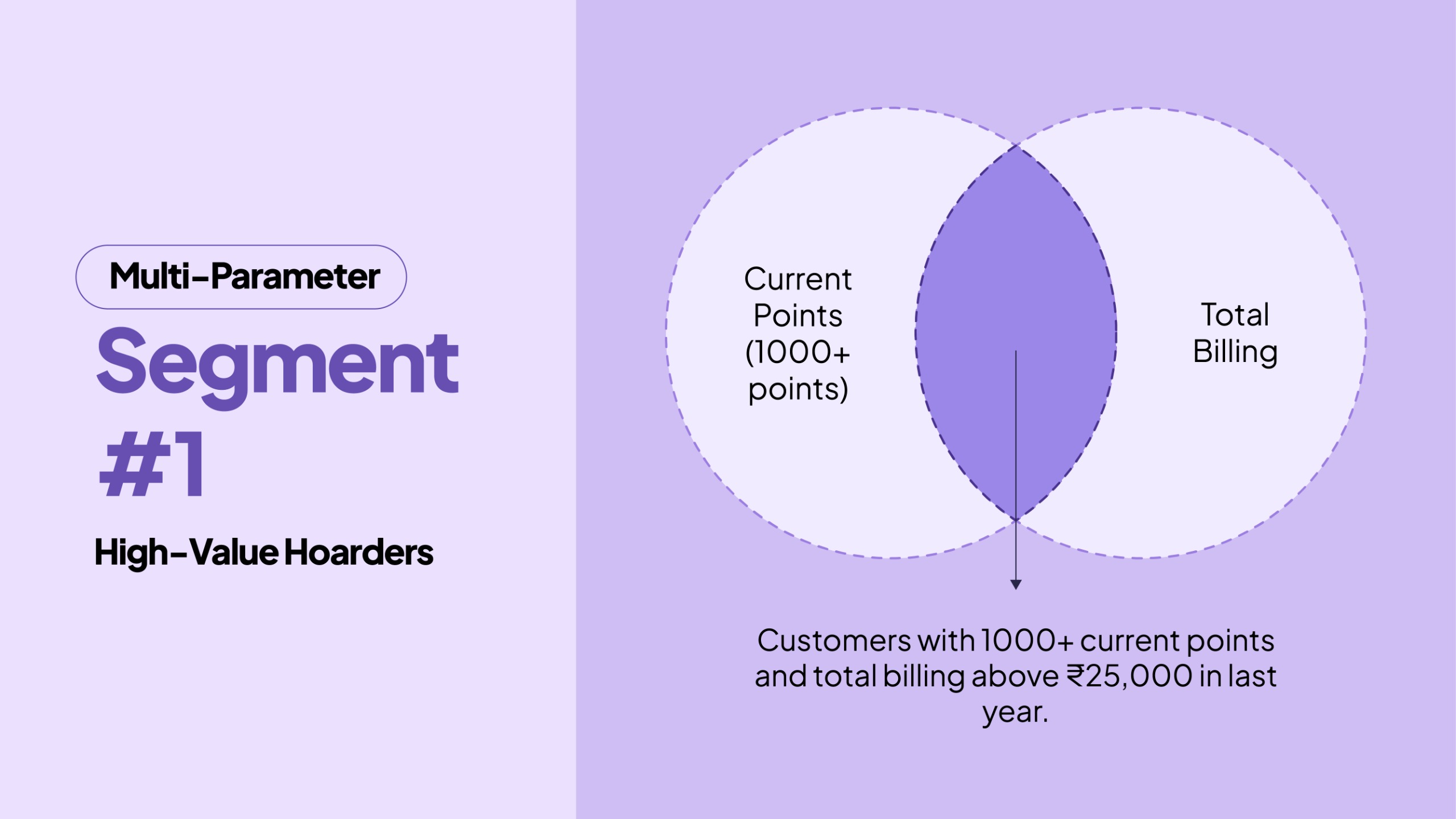 Current Points + Total Billing