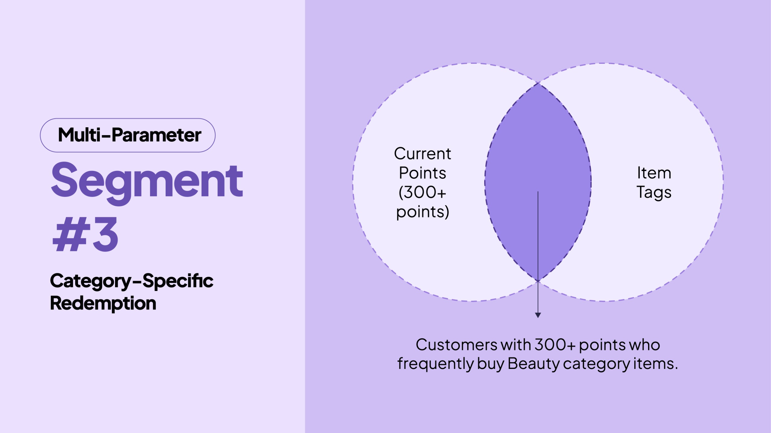 Current Points + Item Tags