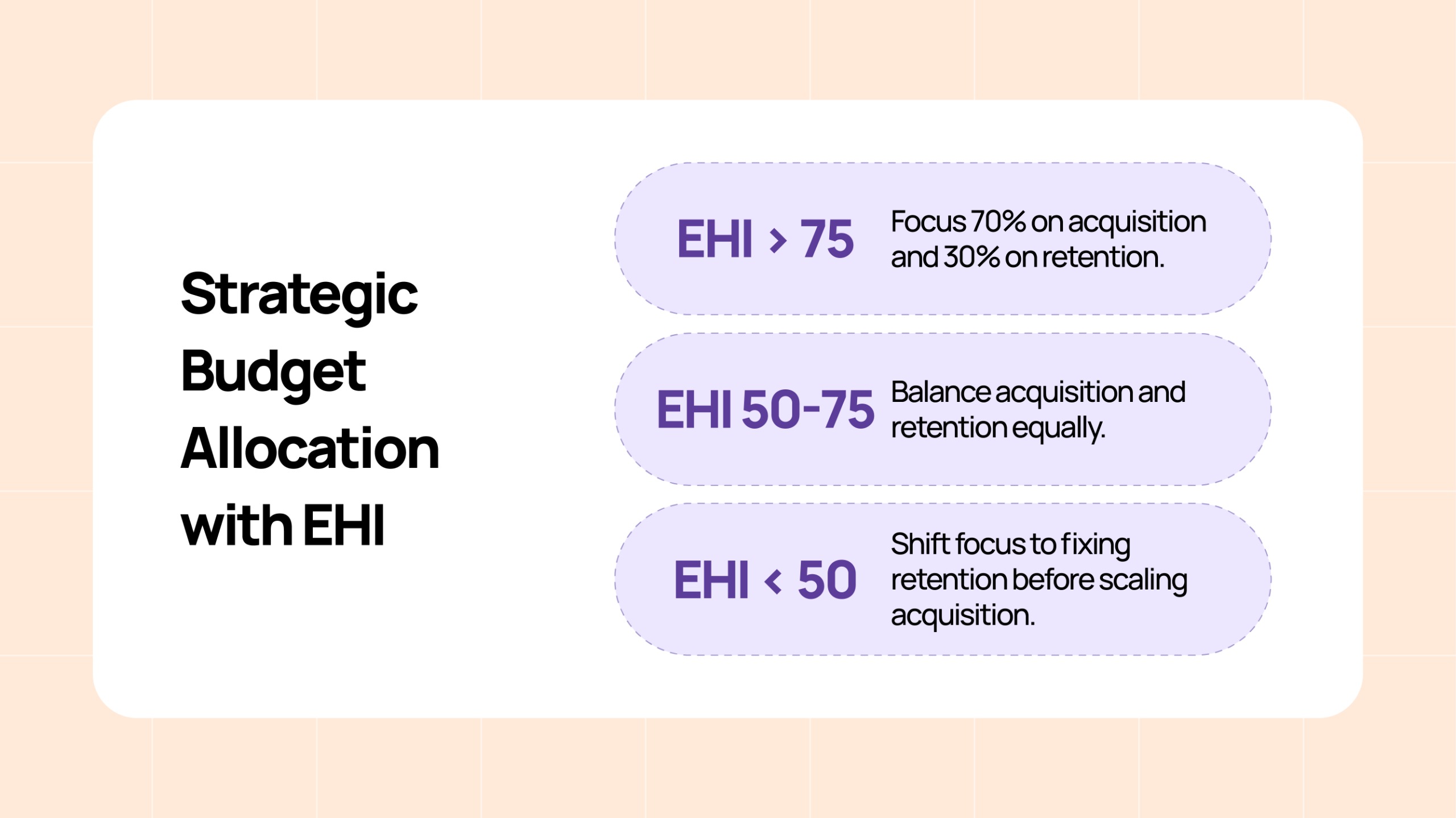 Budget Allocation with EHI