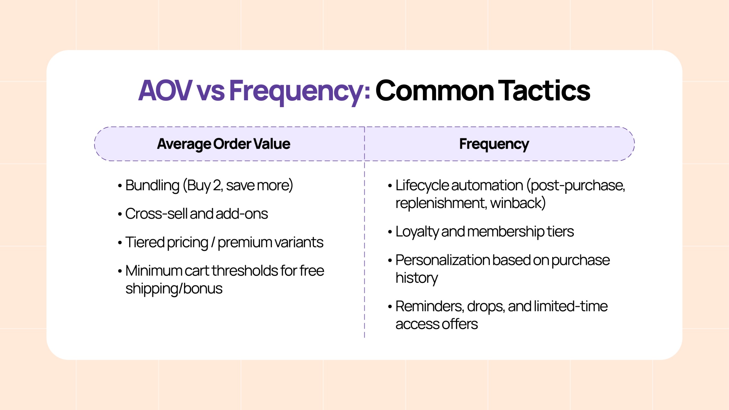 AOV Vs. Frequency