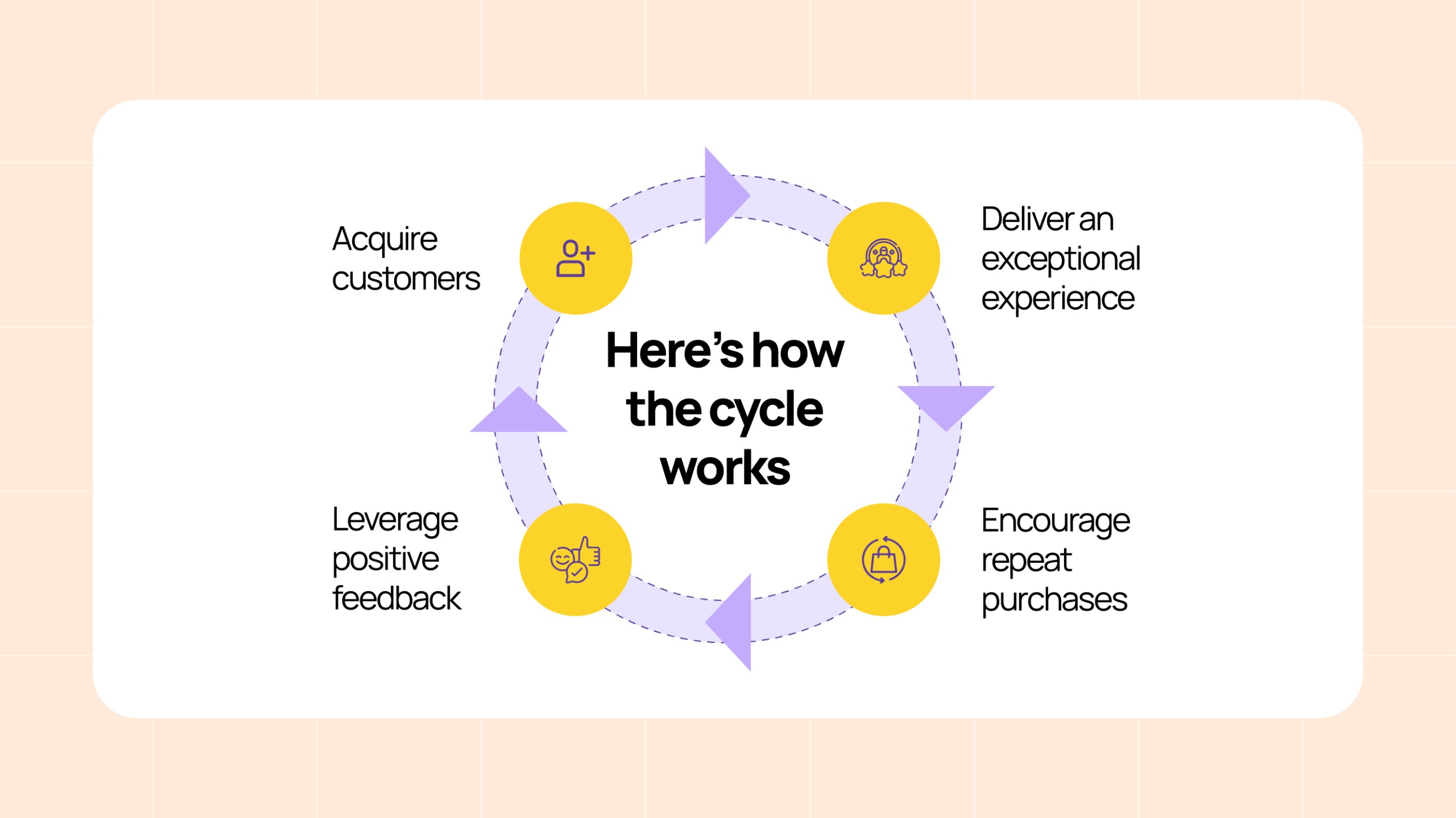 The Repeat Rate Flywheel