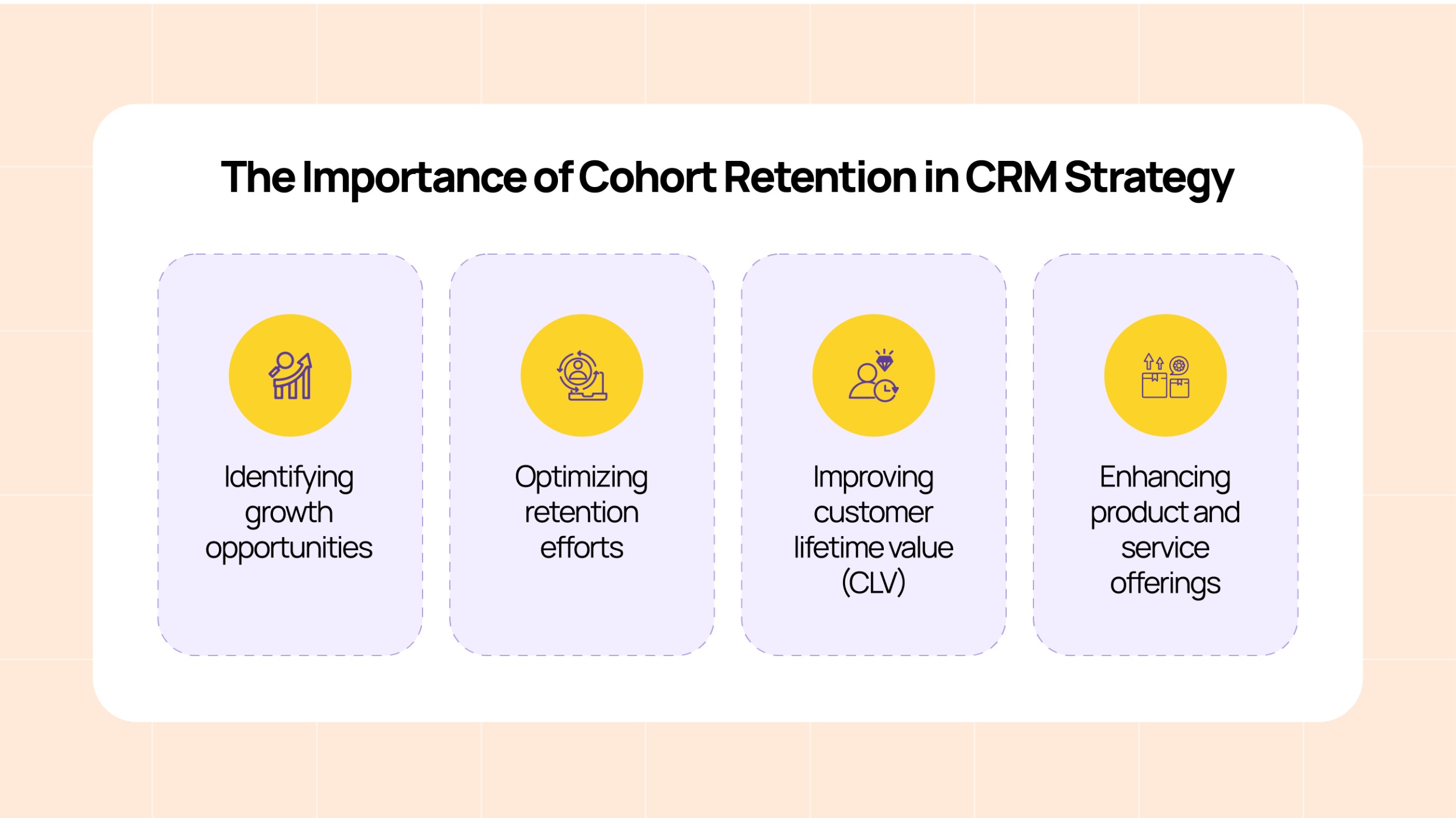 Cohort Retention Analysis