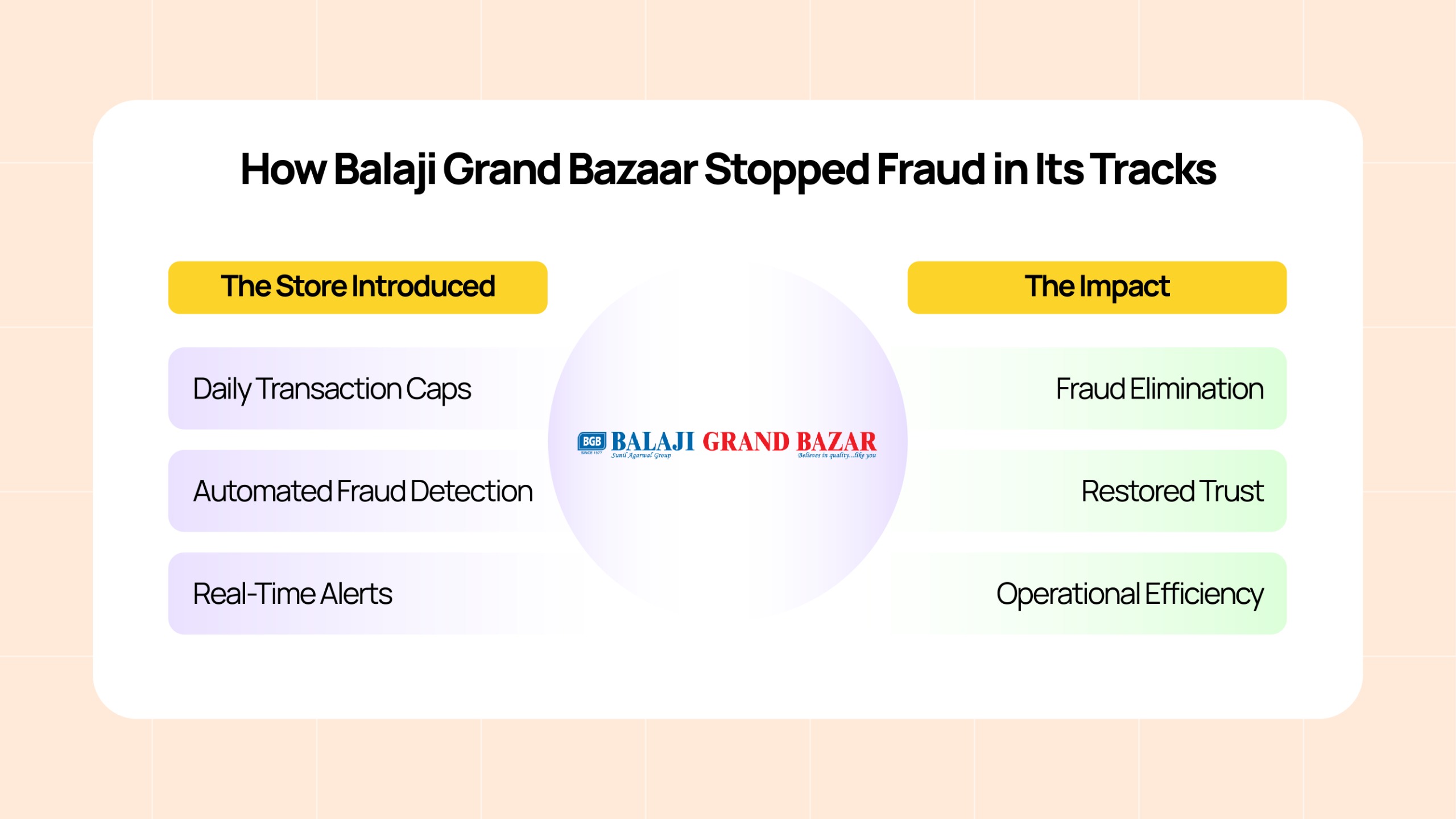 Loyalty Program Fraud