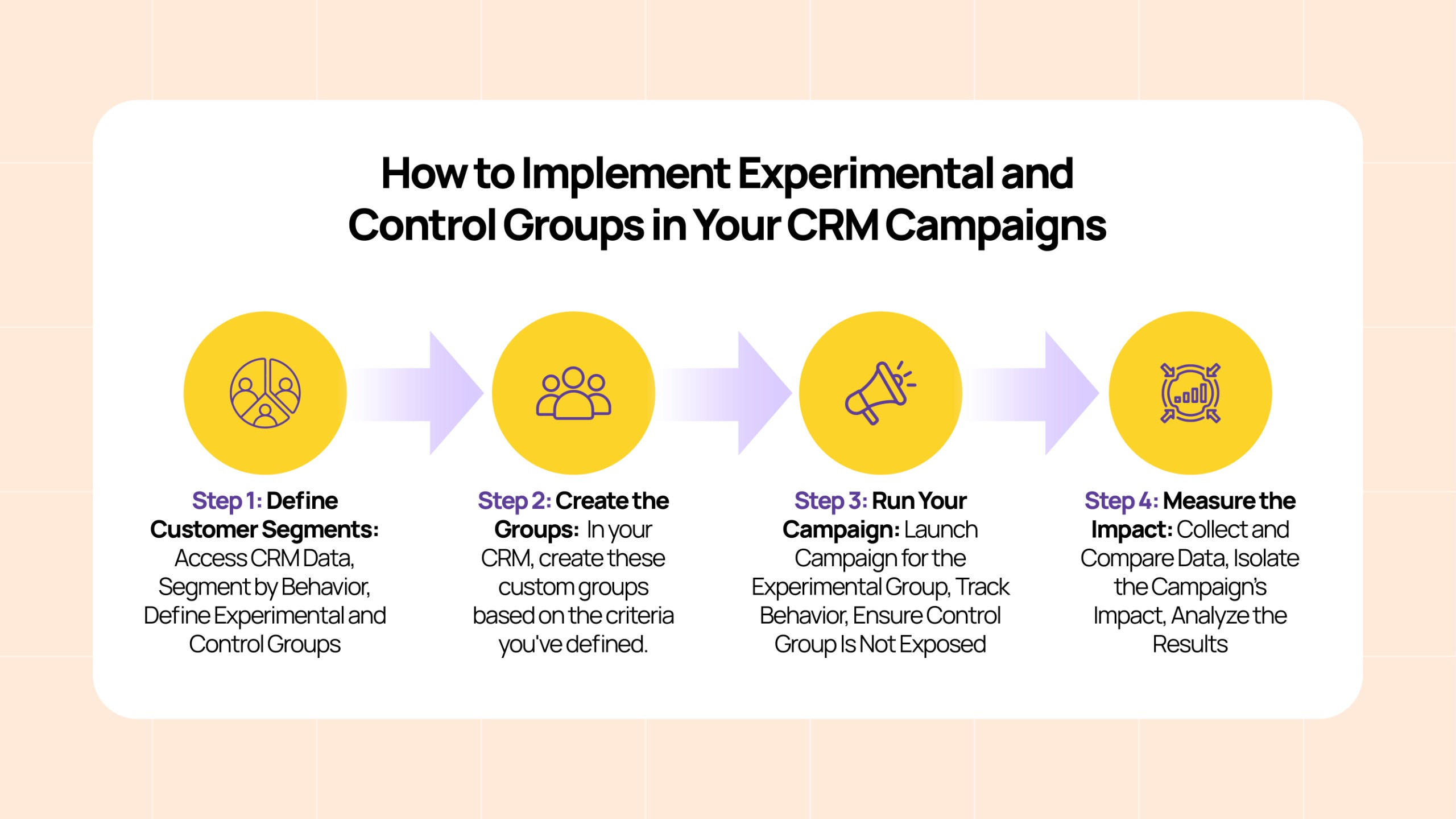 Experimental and Control Groups in Marketing