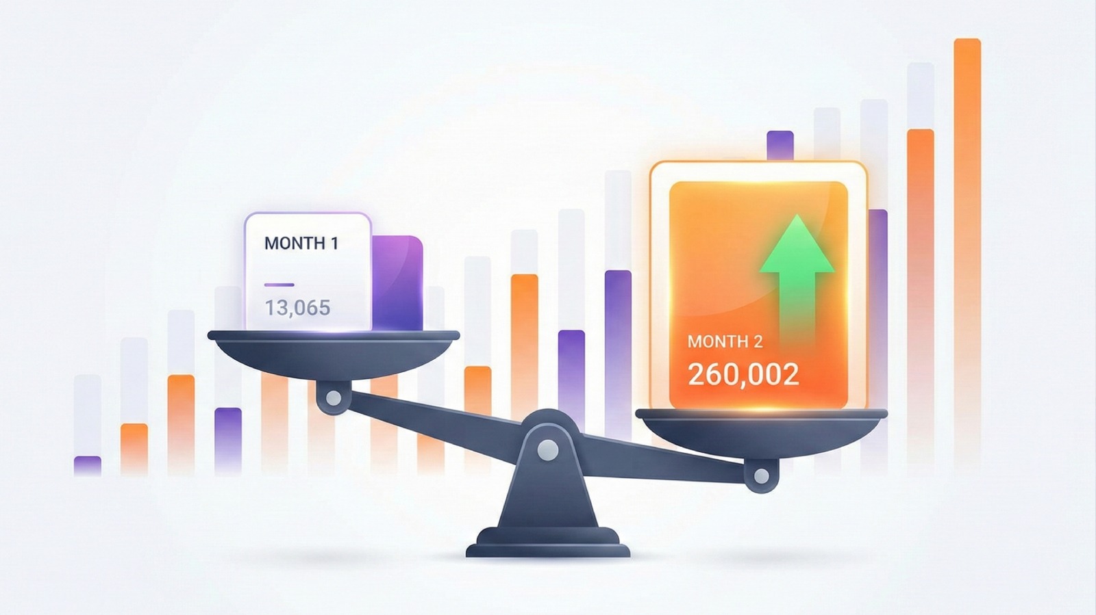 This image illustrates a Customer Lifecycle Health Report, showing a comparison between Month 1 (13,065) and Month 2 (260,002) with a significant growth in metrics. The rising bar chart in the background highlights this progress.