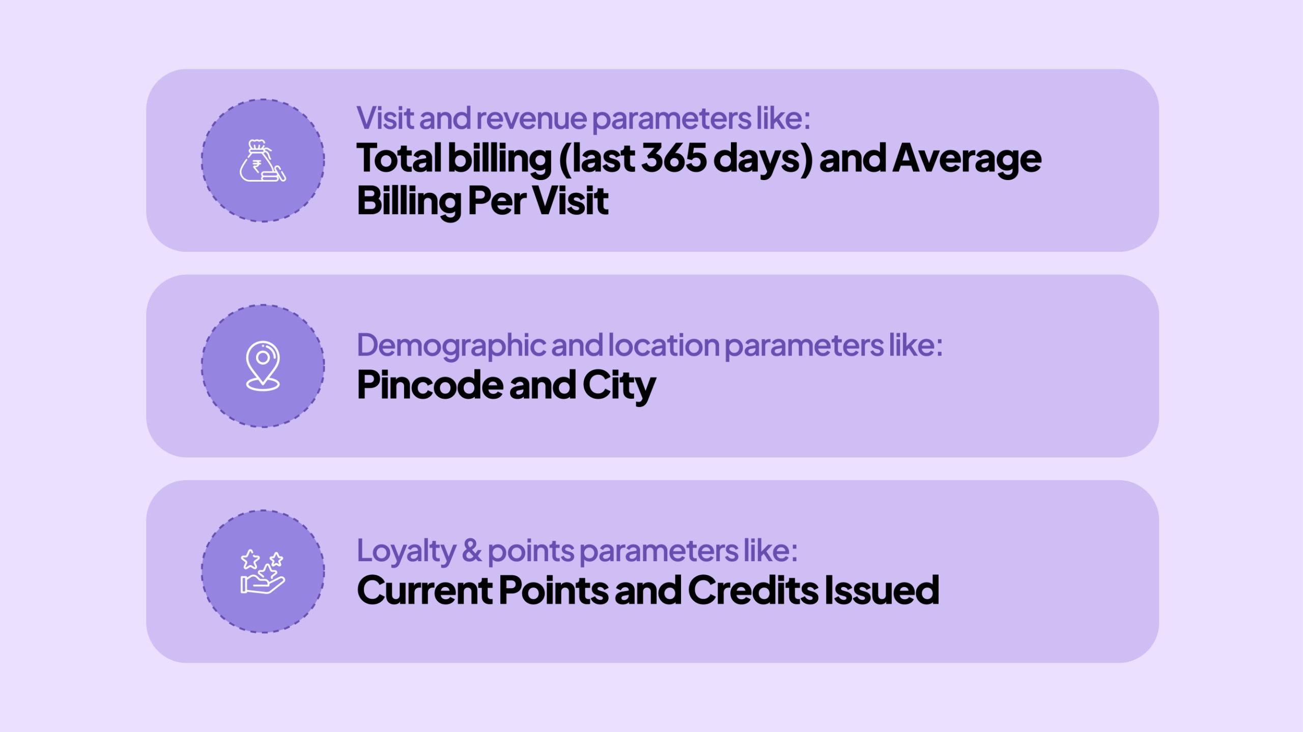 Customer segmentation parameters: visit & revenue data, demographic details, and loyalty points.