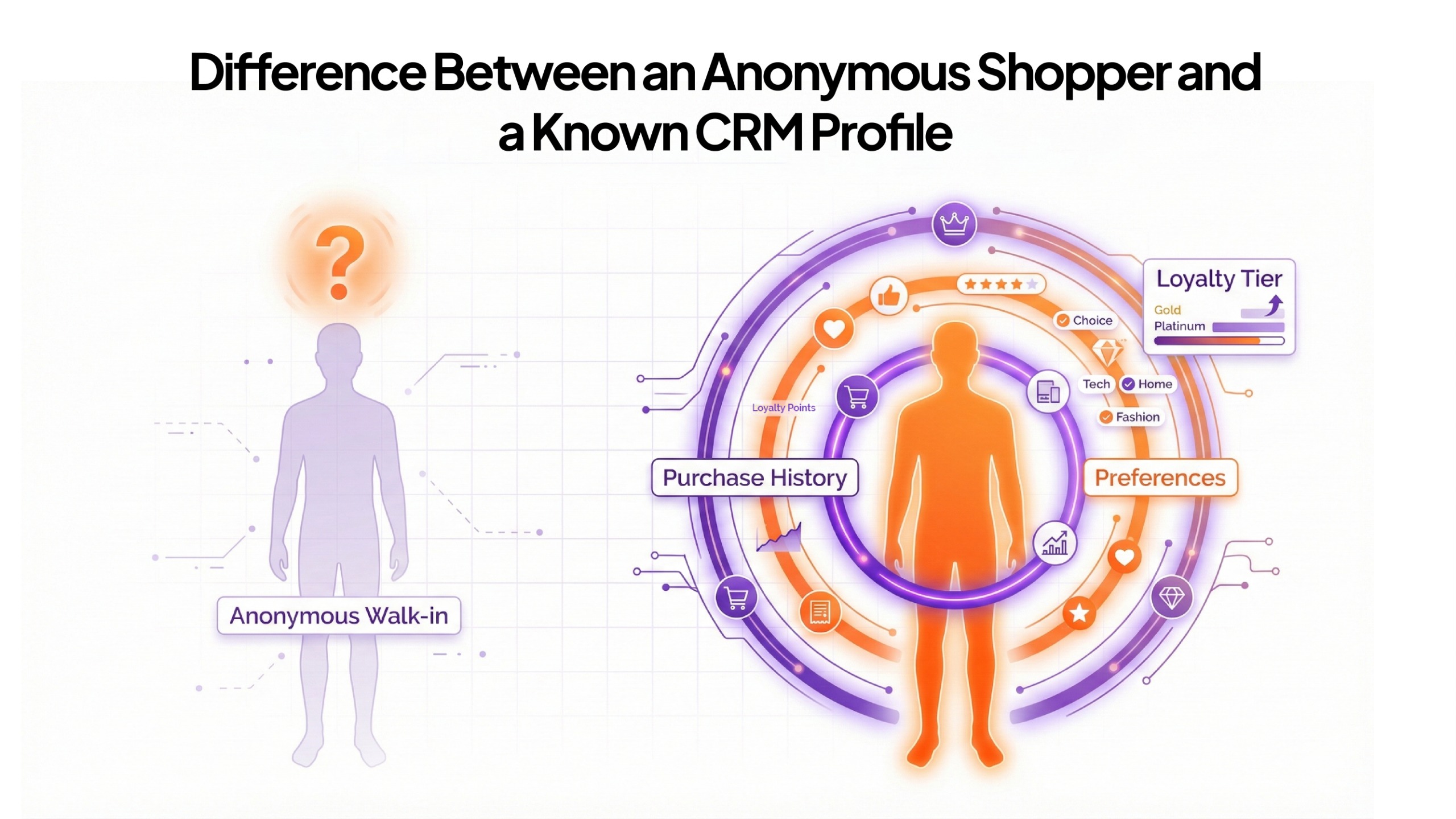 customer data capture POS