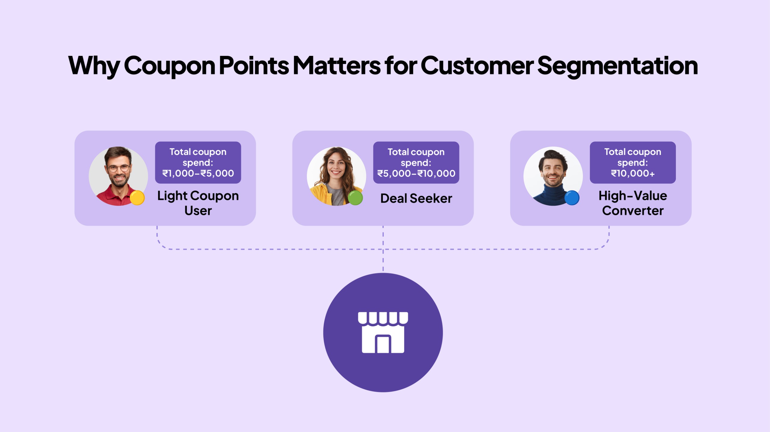 customer segmentation
