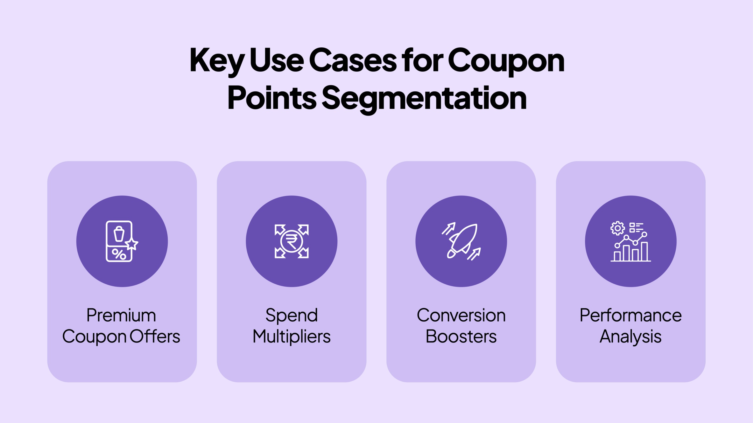 customer segmentation