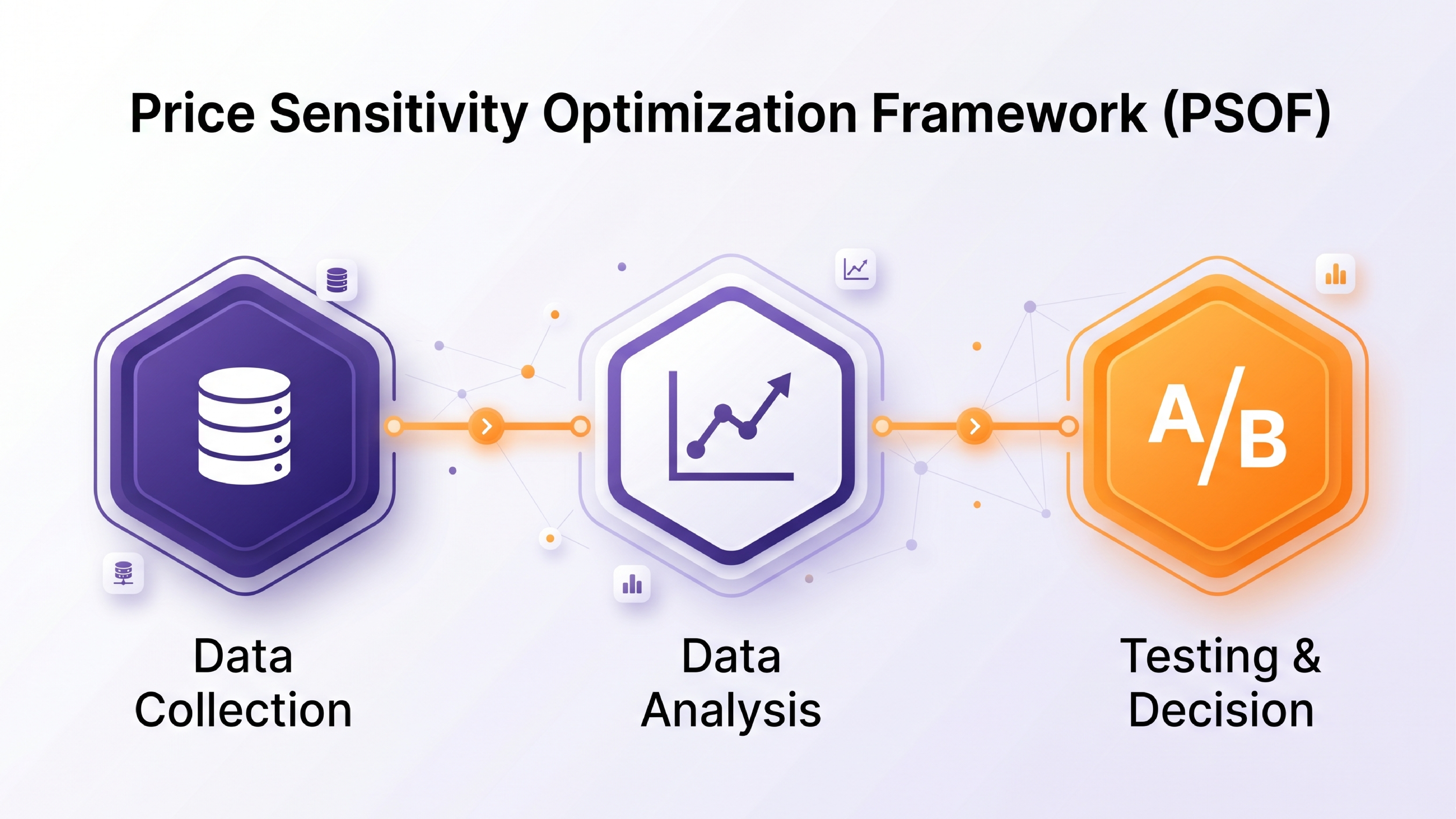 A three-step framework to identify price sensitivity and make smarter pricing decisions.